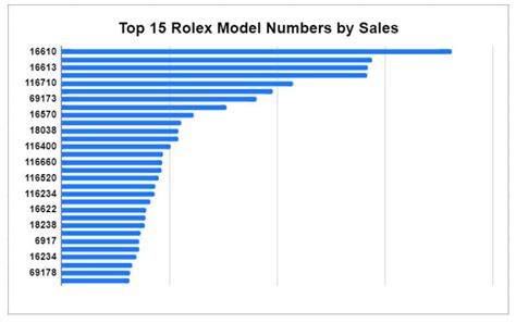 rolex investment chart|rolex models by price.